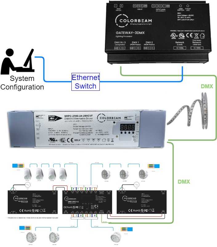 Basic System