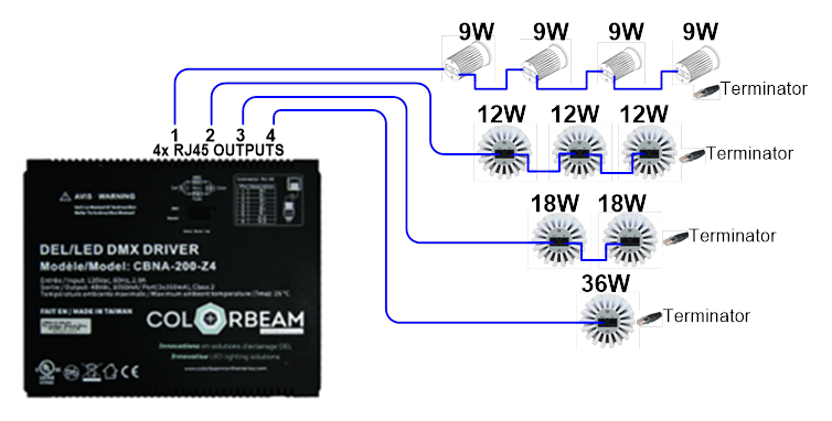 CBNA-200-Z4-Basic-Hook-Up