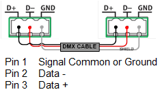 DMX Pinout