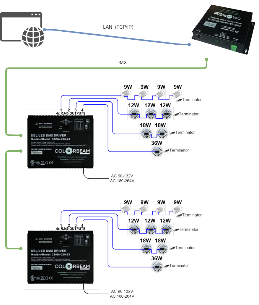 Gateway-CBNA-200-Z4