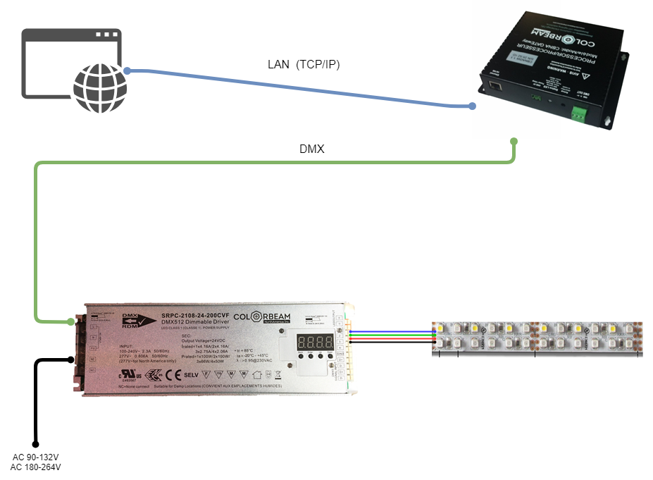 Gateway SRPC2108