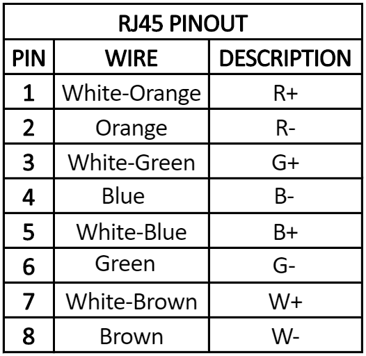 Wiring (Cables and Connections) | Colorbeam Lighting Documentation