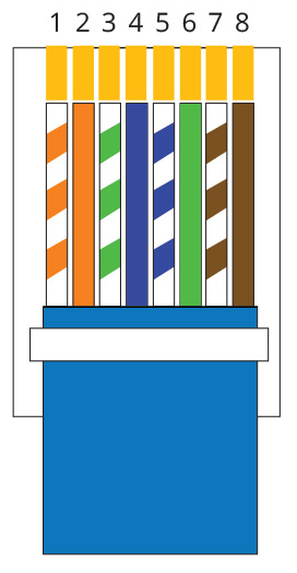 RJ45 Pinout 3