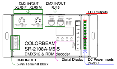 SR2108 Pin out