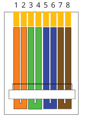 RJ45 Terminator Pin Layout