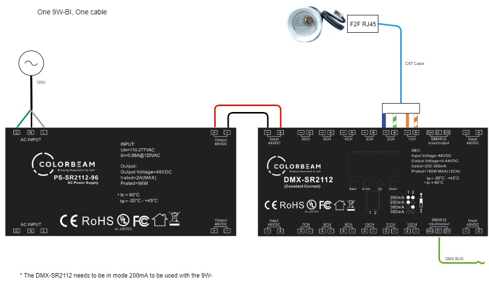 One 9W-BI One Cable