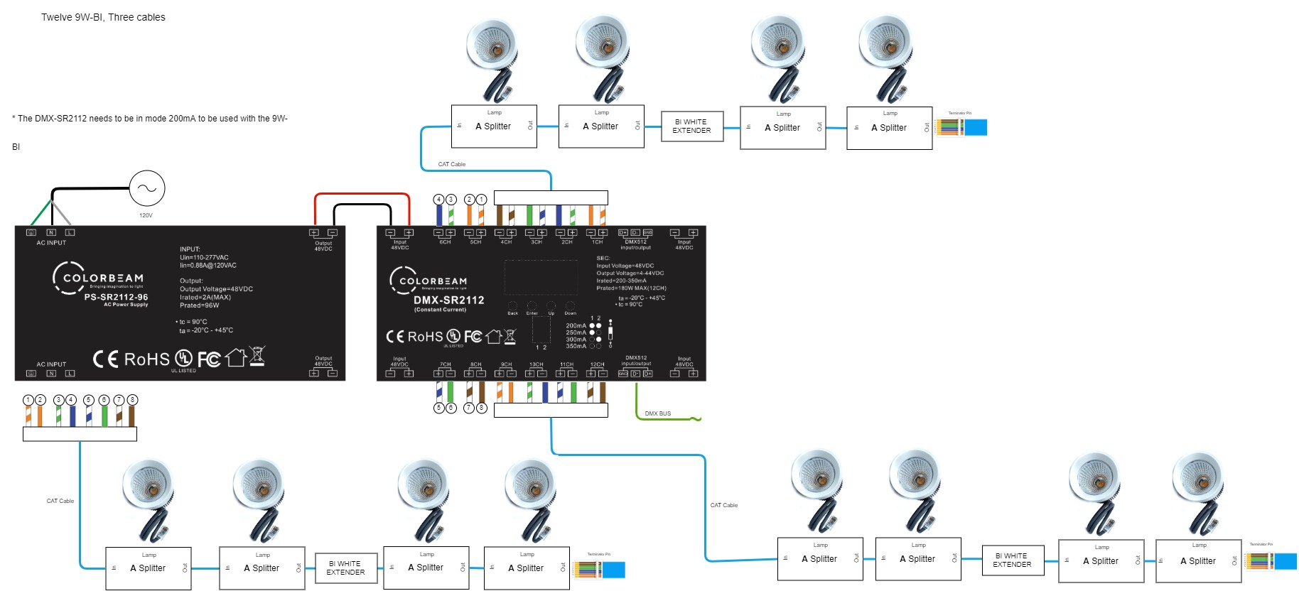 Twelve 9W-BI Three Cables