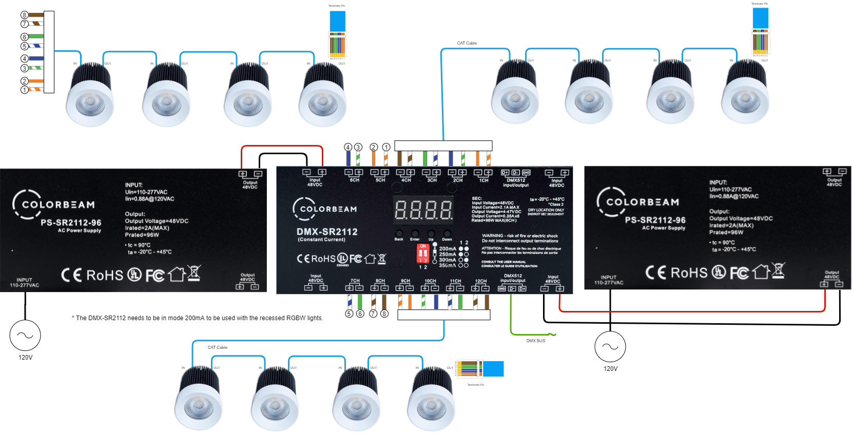 Twelve 10w RGBW Three Cables