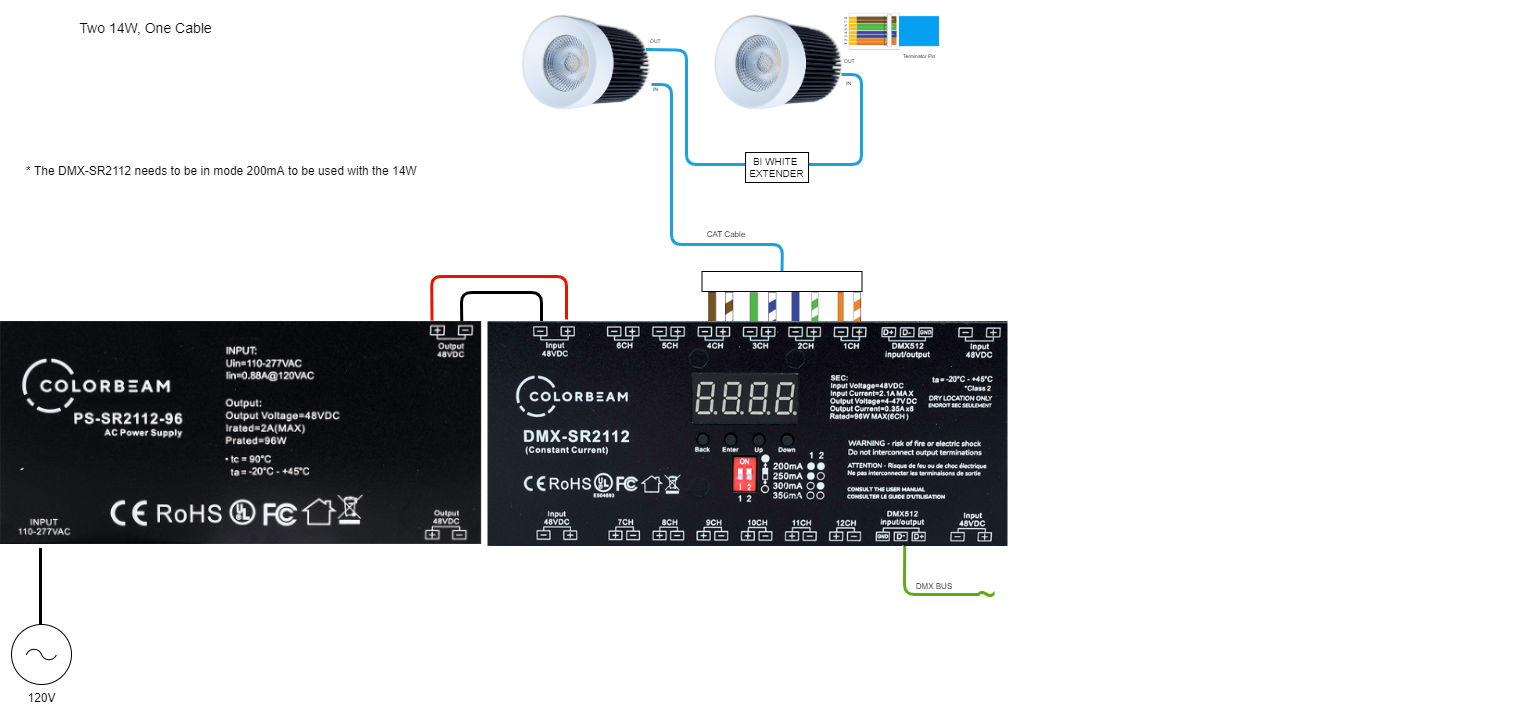 Two 14W Biancas 1 Cable