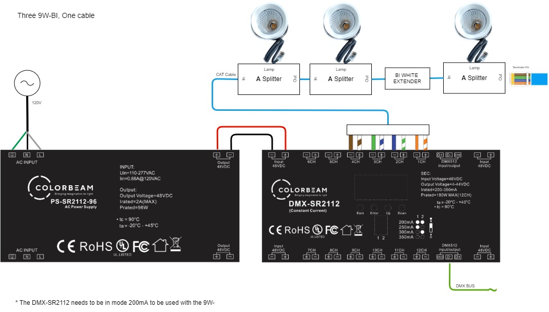 Three 9W-BI One Cable