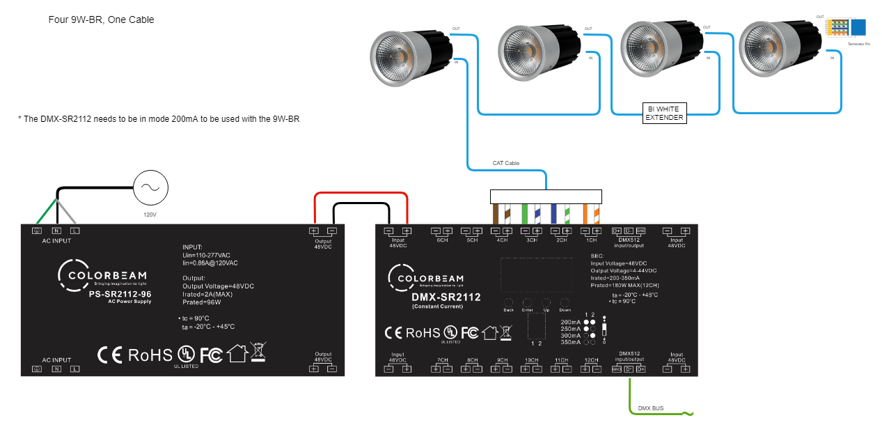 Four 9W-BR One Cable