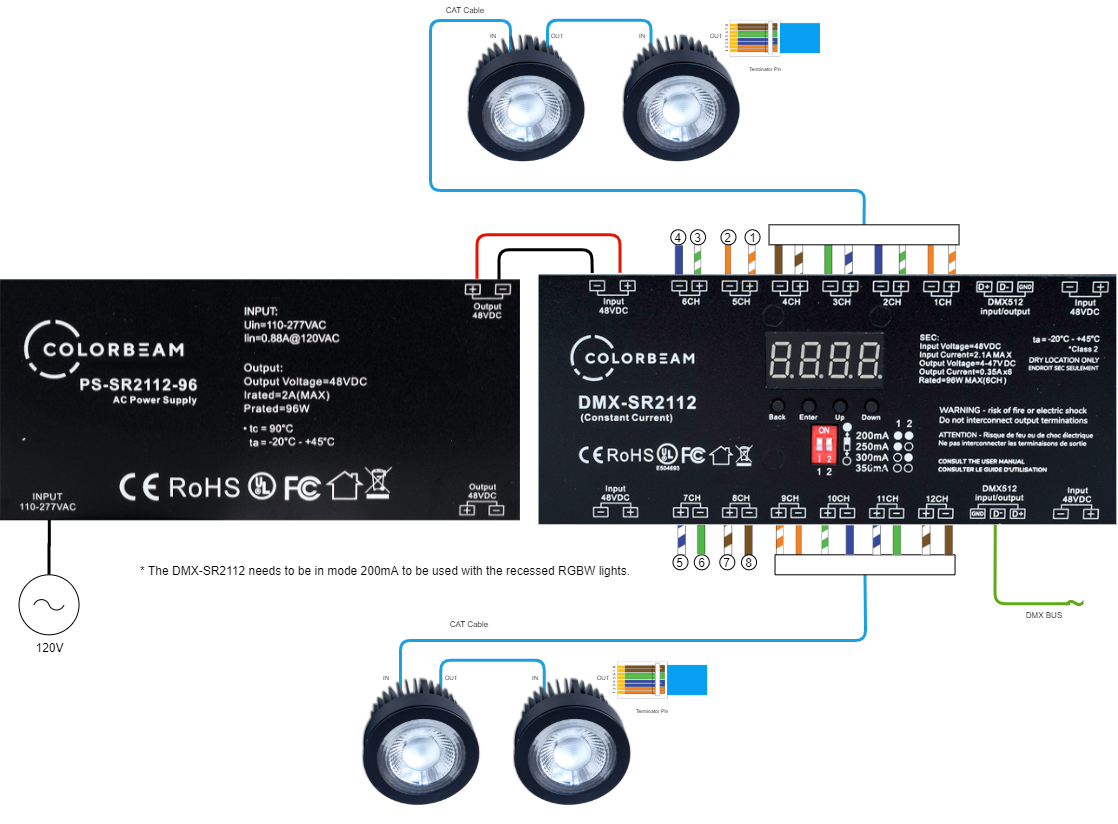 Four 20w RGBW two Cables