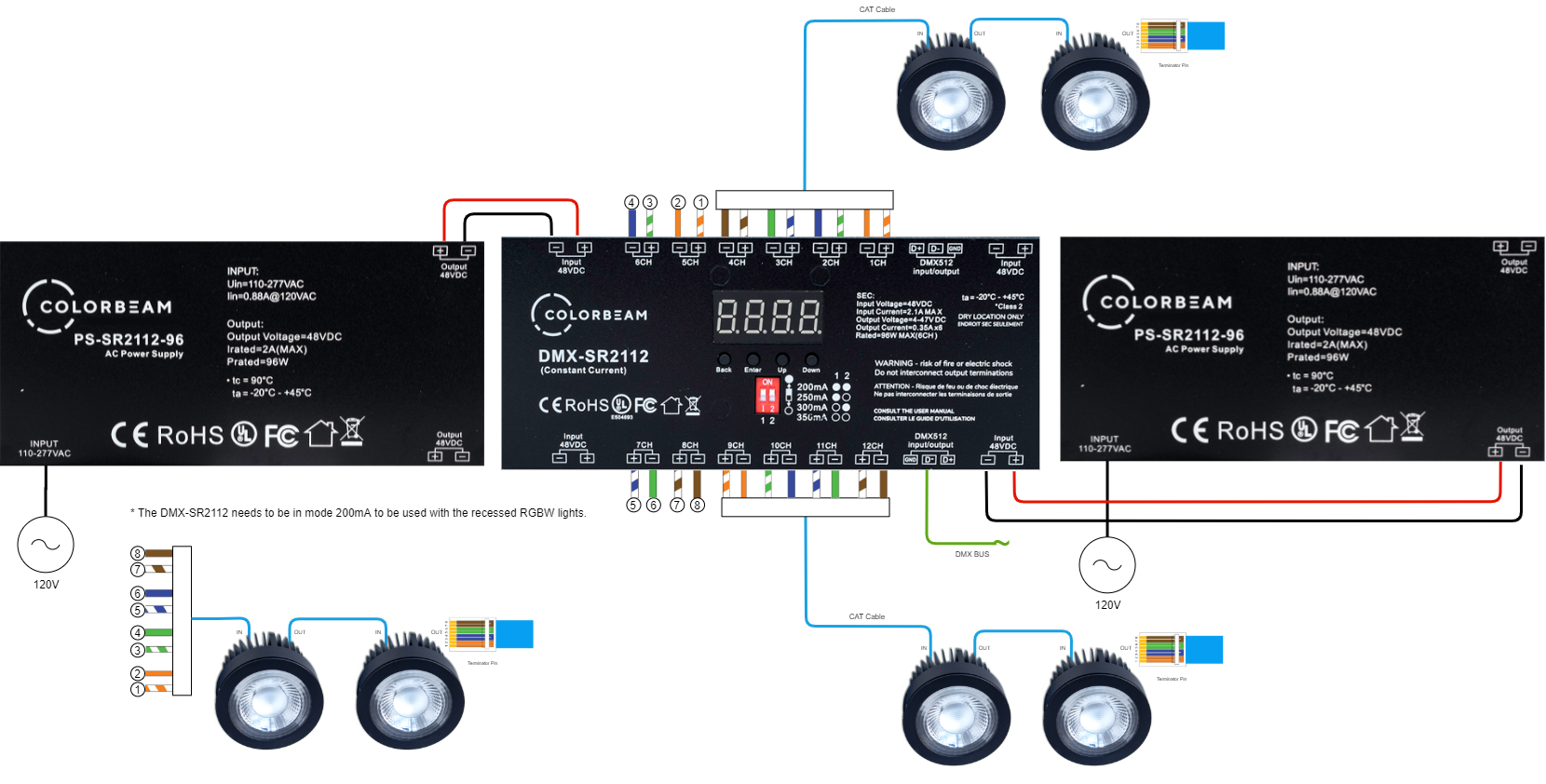 Six 20w RGBW Three Cables