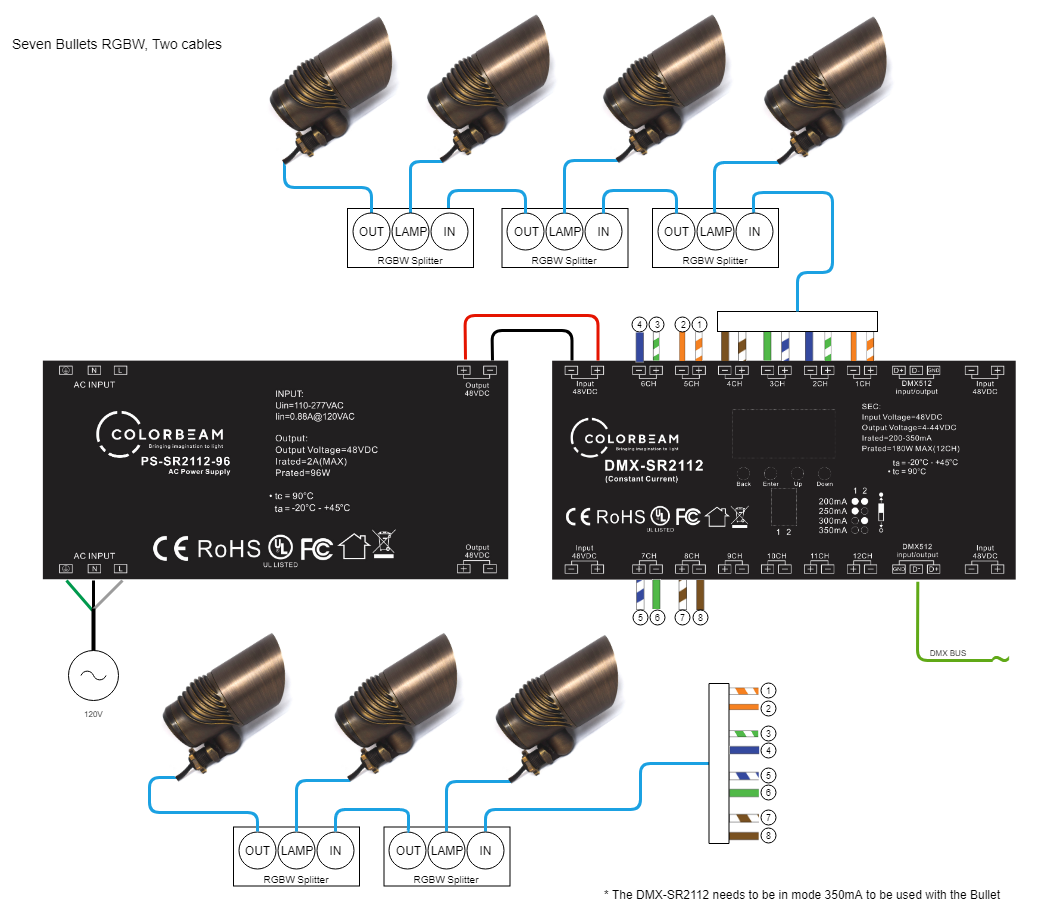 Seven Bullets, Two Cables