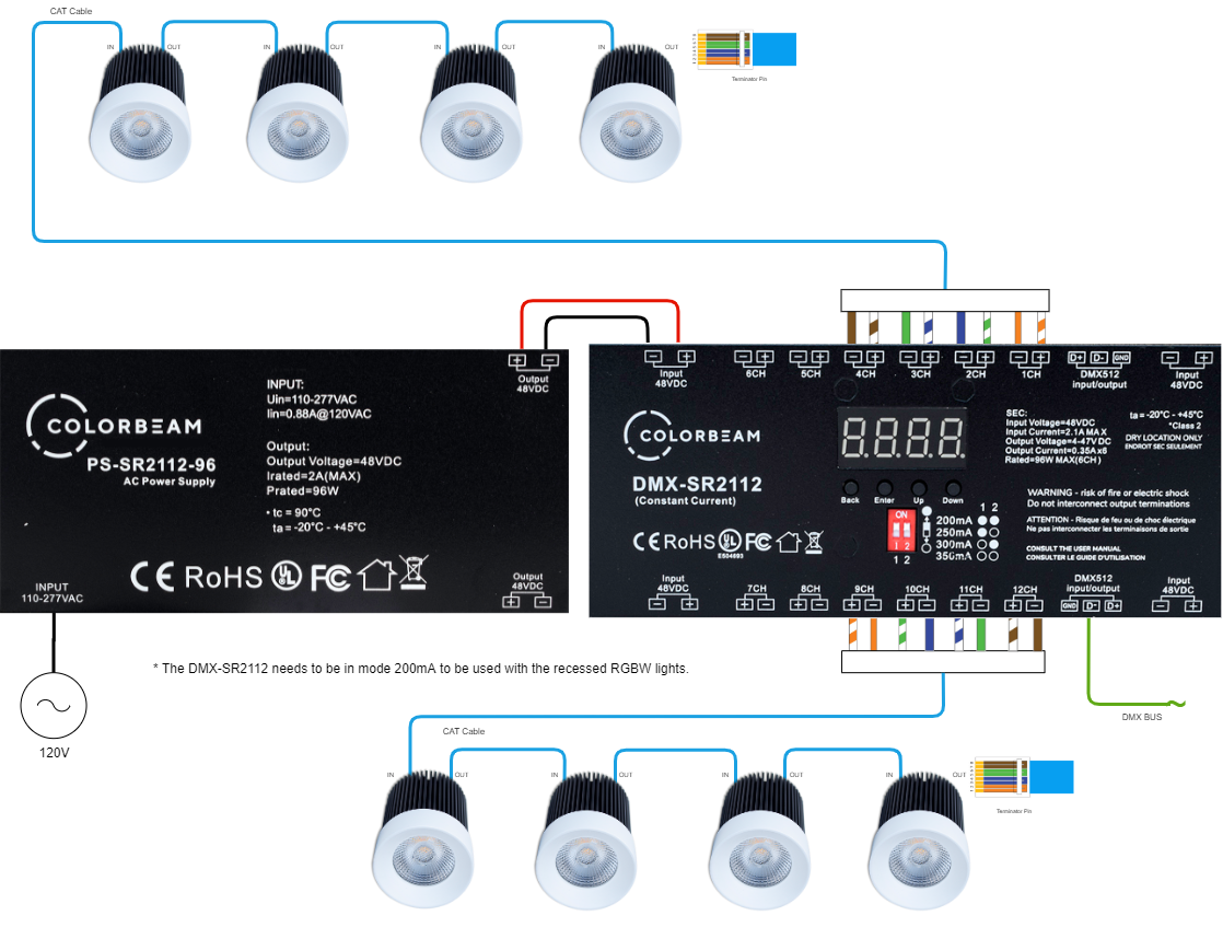 Eight 10w RGBW Two Cables