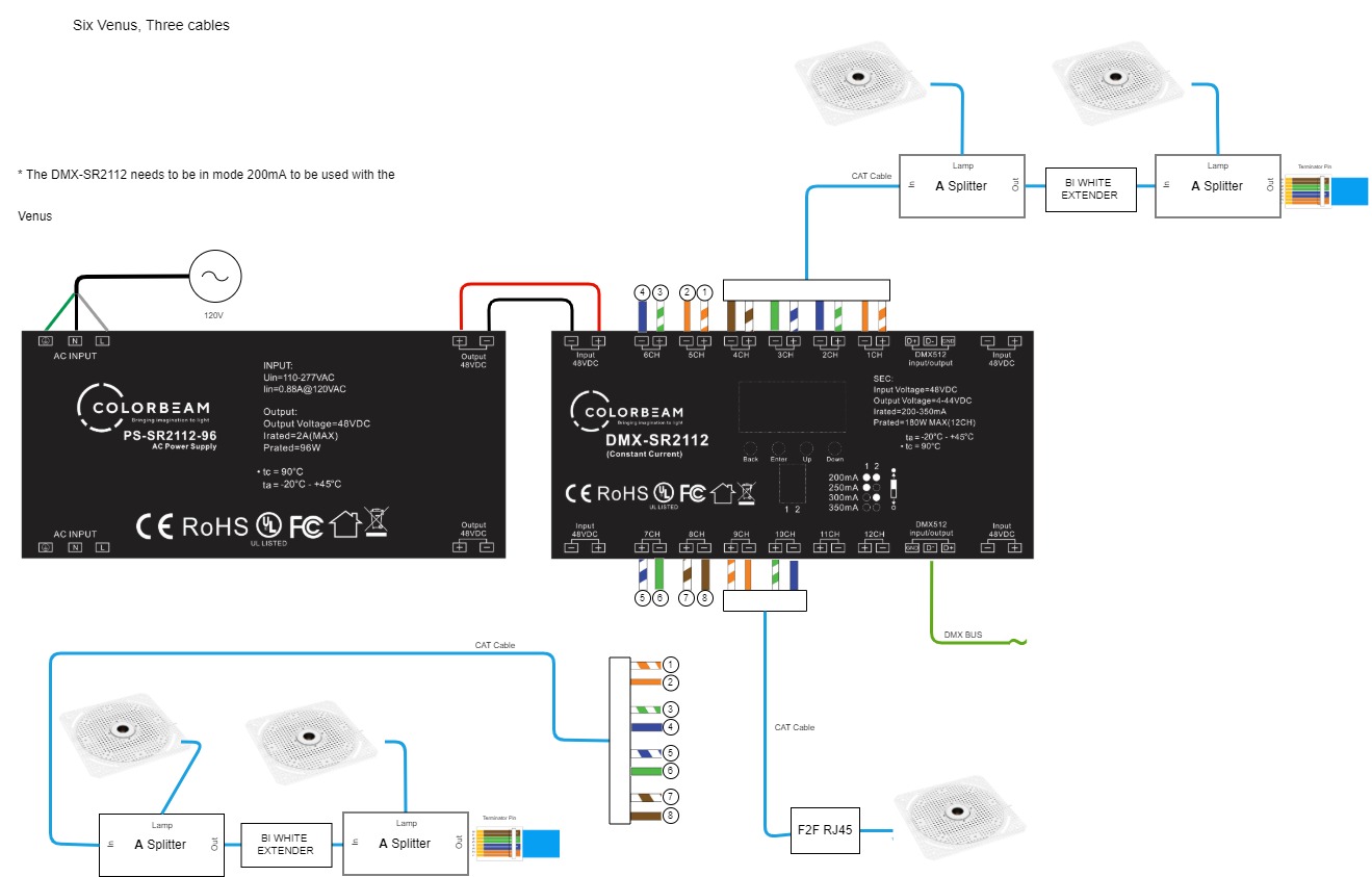 Five Venus Three Cable