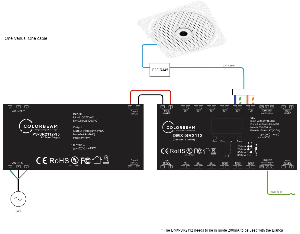 One Venus One Cable