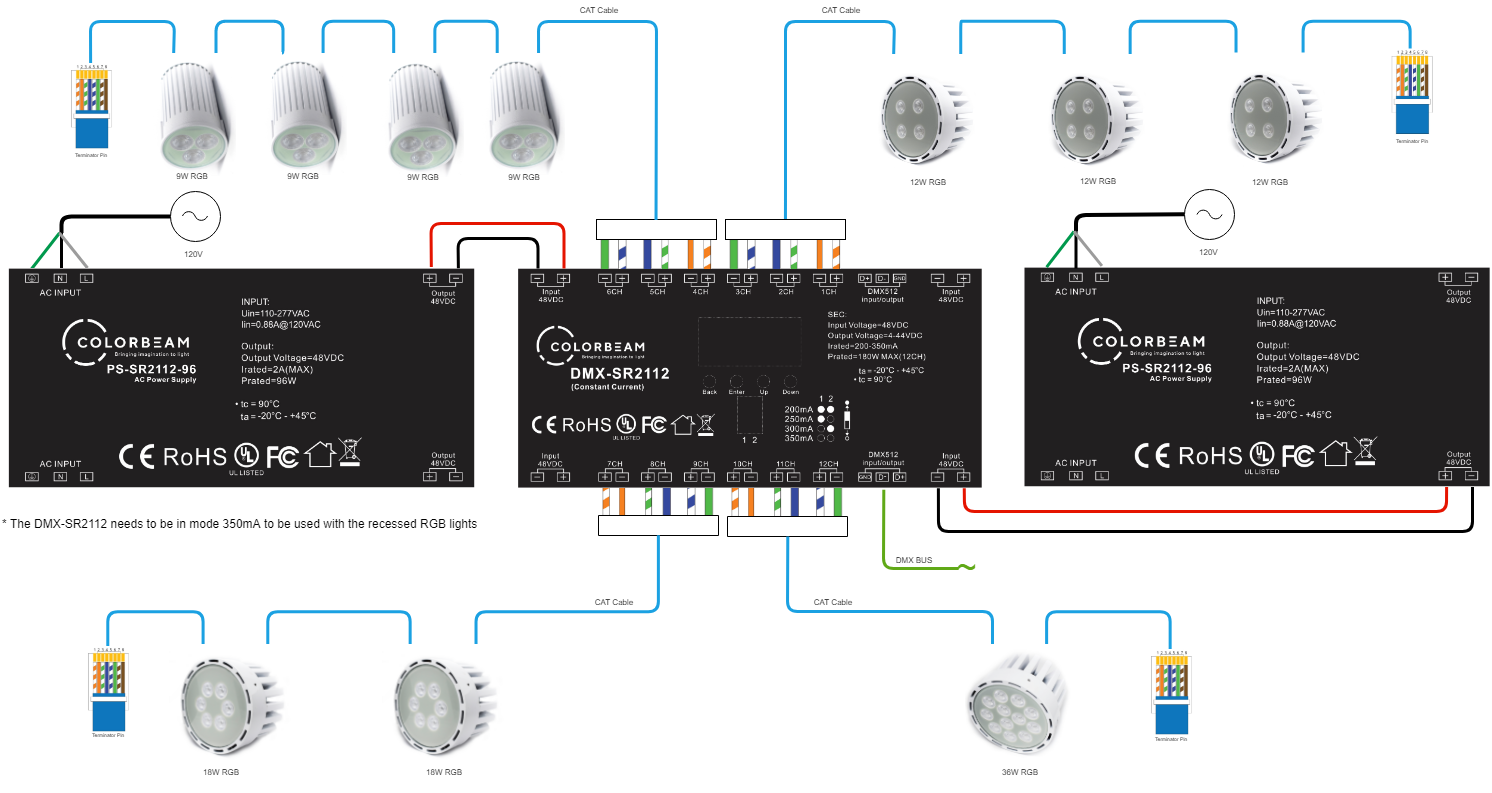 SR2112 RGB Hook Up