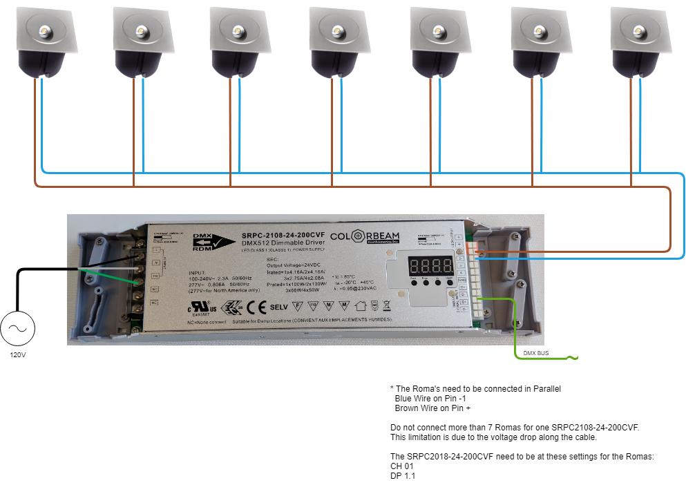 Roma Wiring Example