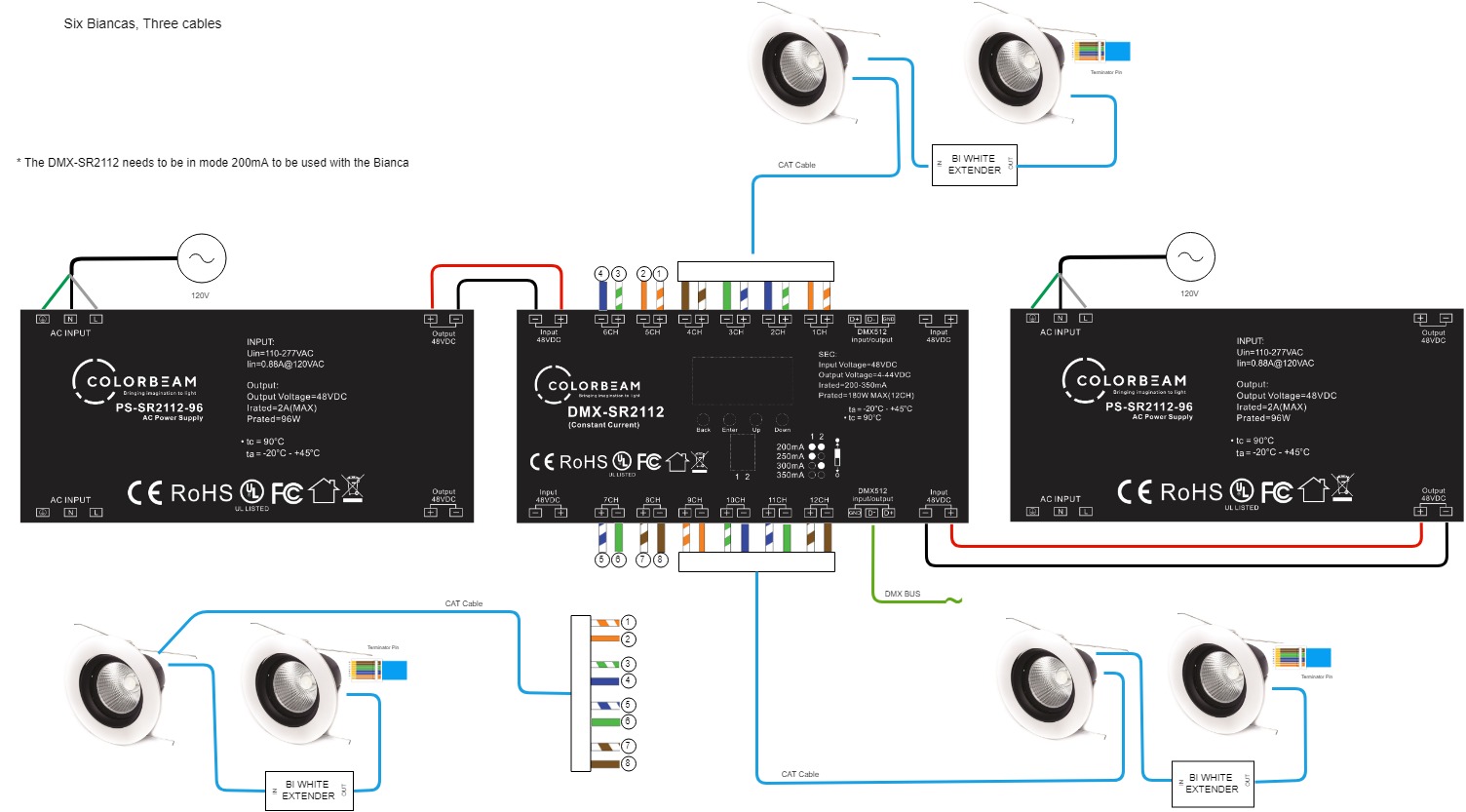 Six Biancas Three Cable With Extender