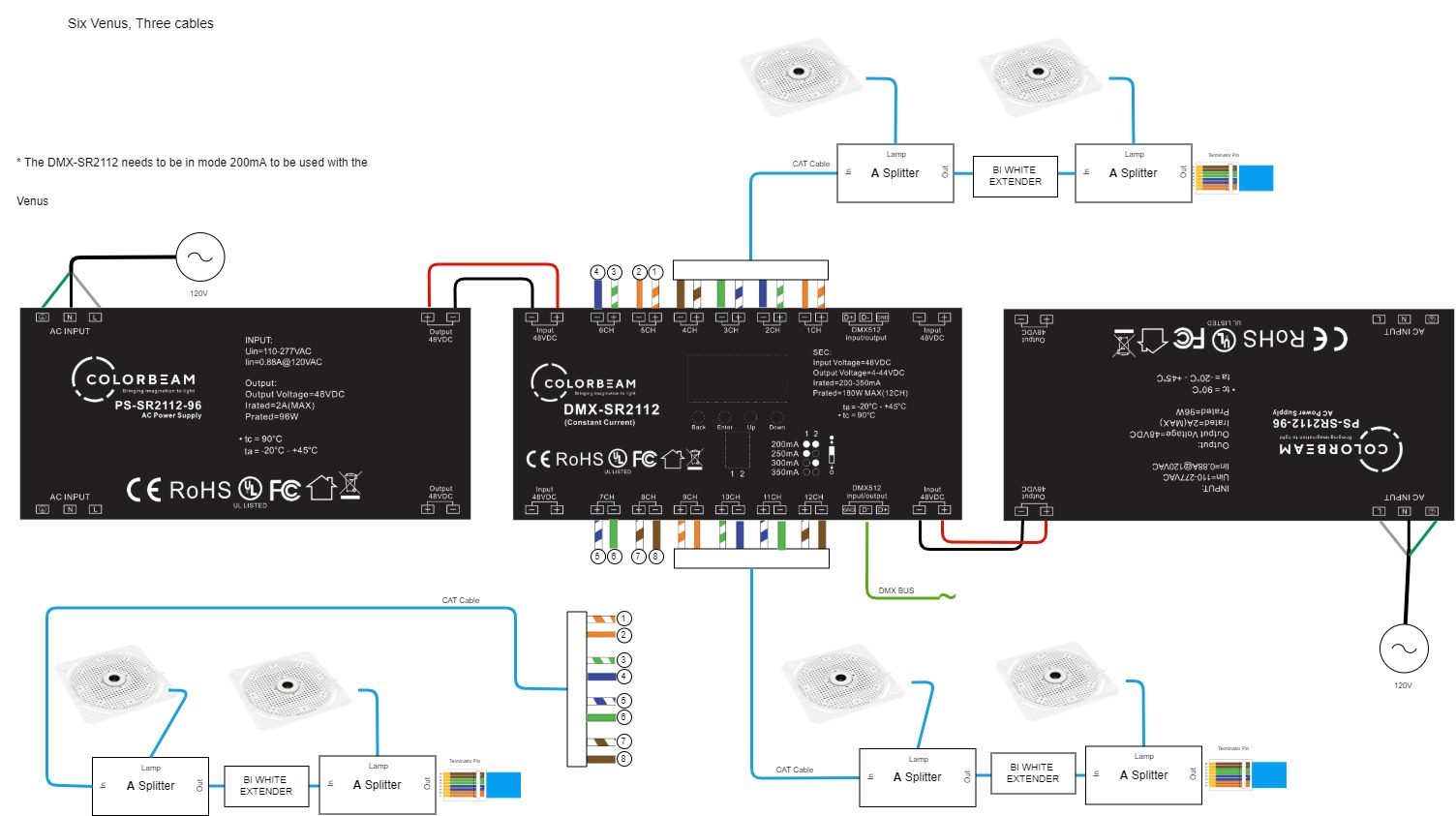 Six Venus Three Cable