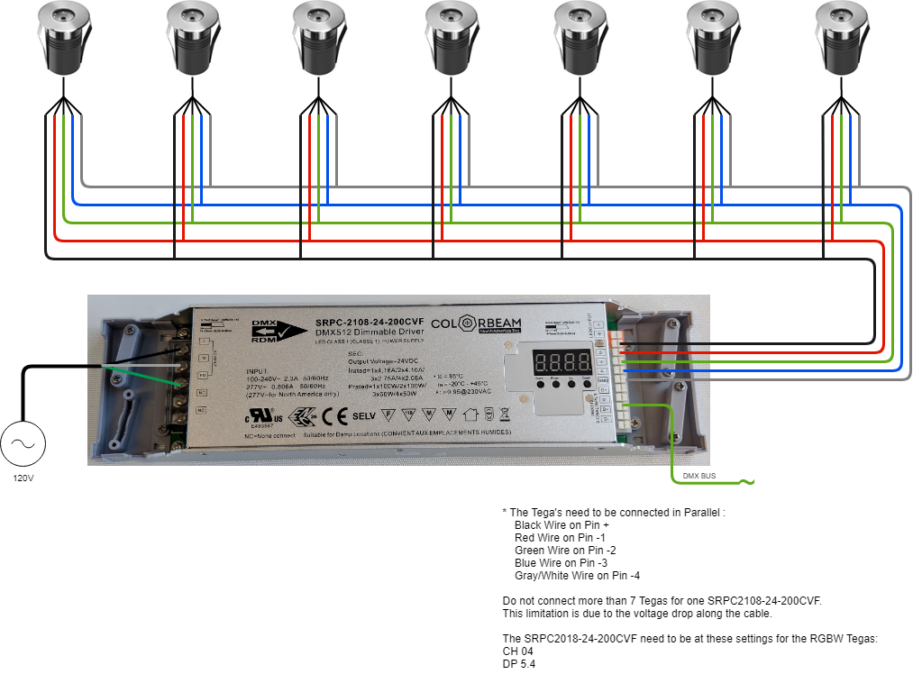 Tega In RGBW Wiring Example