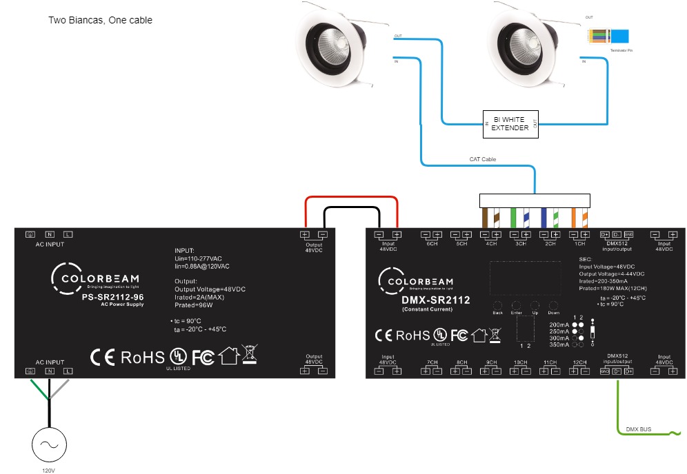 Two Biancas One Cable