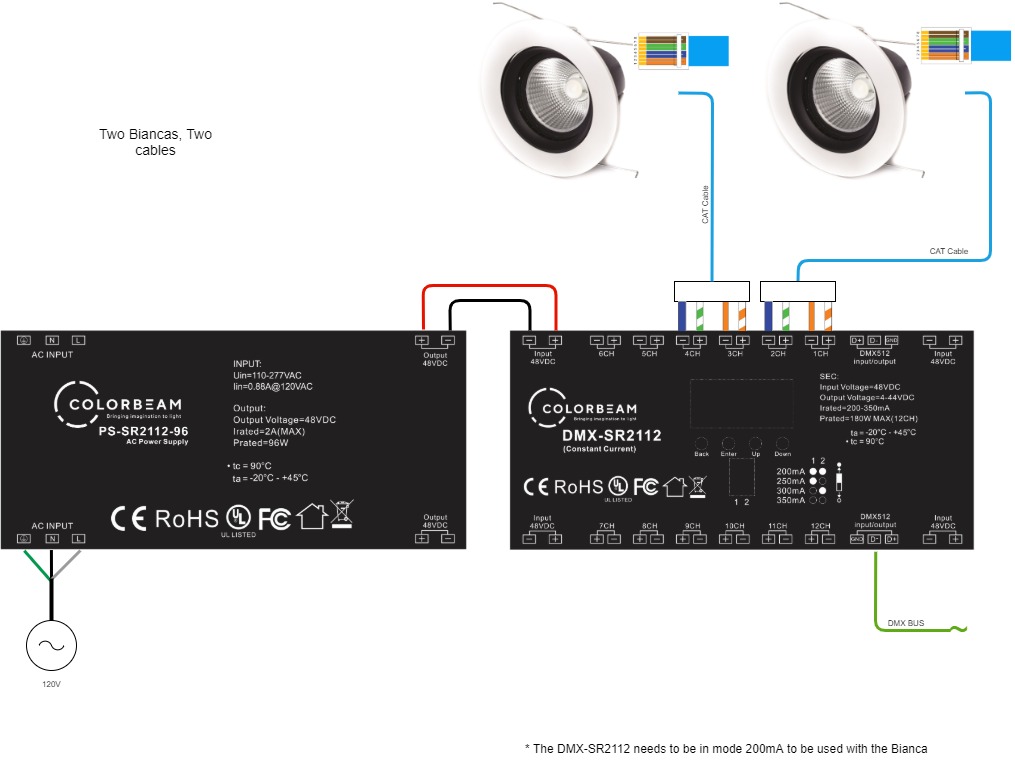 Two Biancas Two Cables