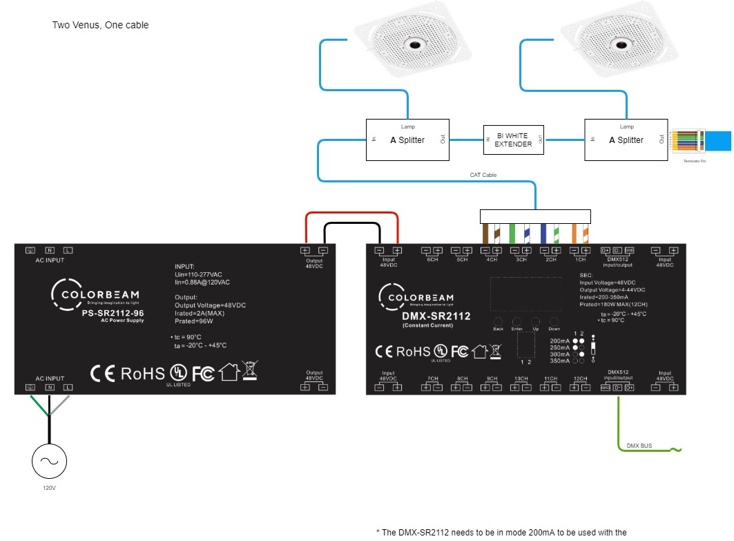 Two Venus One Cable