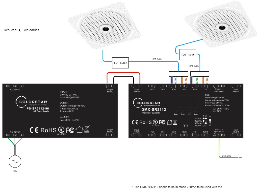 Two Venus Two Cable