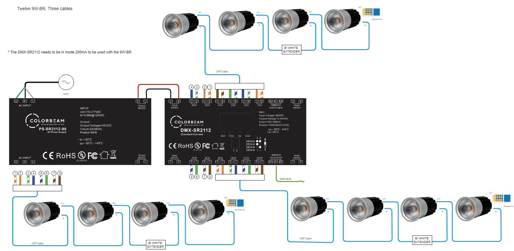 Twelve 9W-BR Three Cables