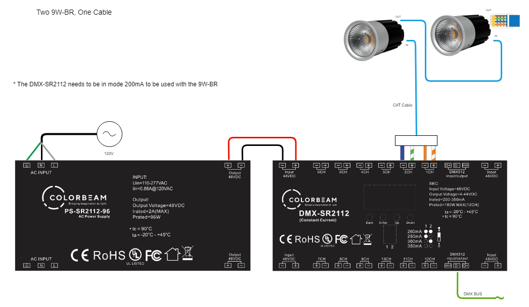 Two 9W-BR One Cable