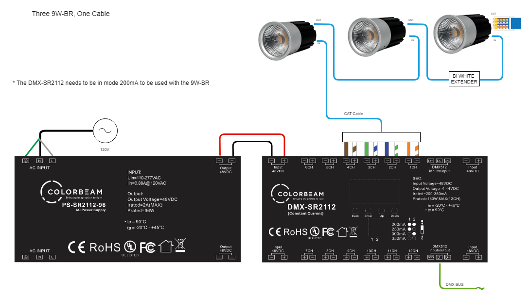 Three 9W-BR One Cable