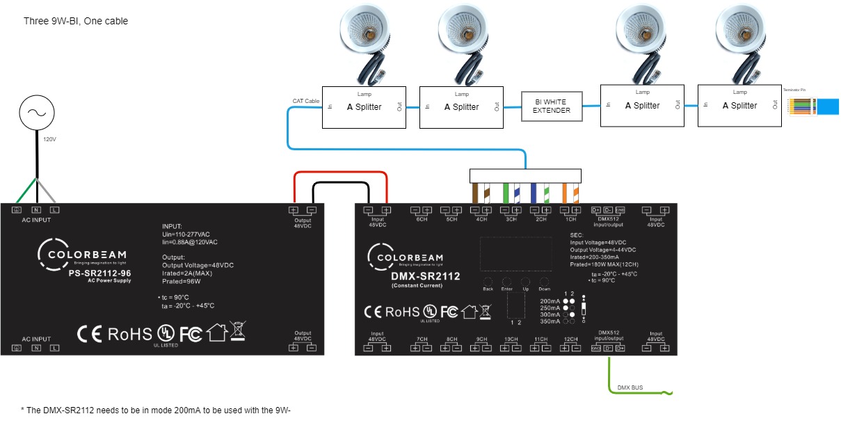 Four 9W-BI One Cable