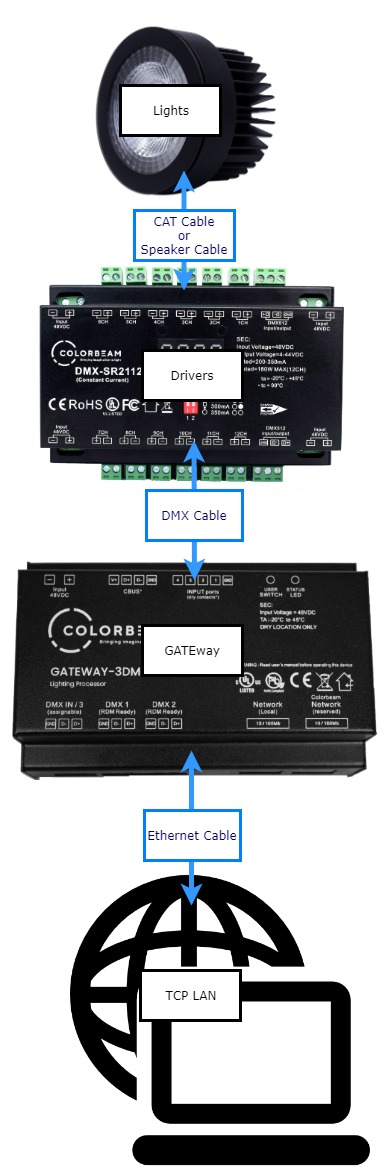 Wiring Overview